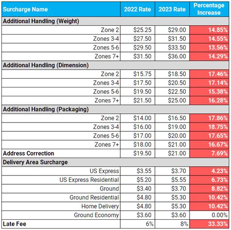 fedex overseas shipping cost.